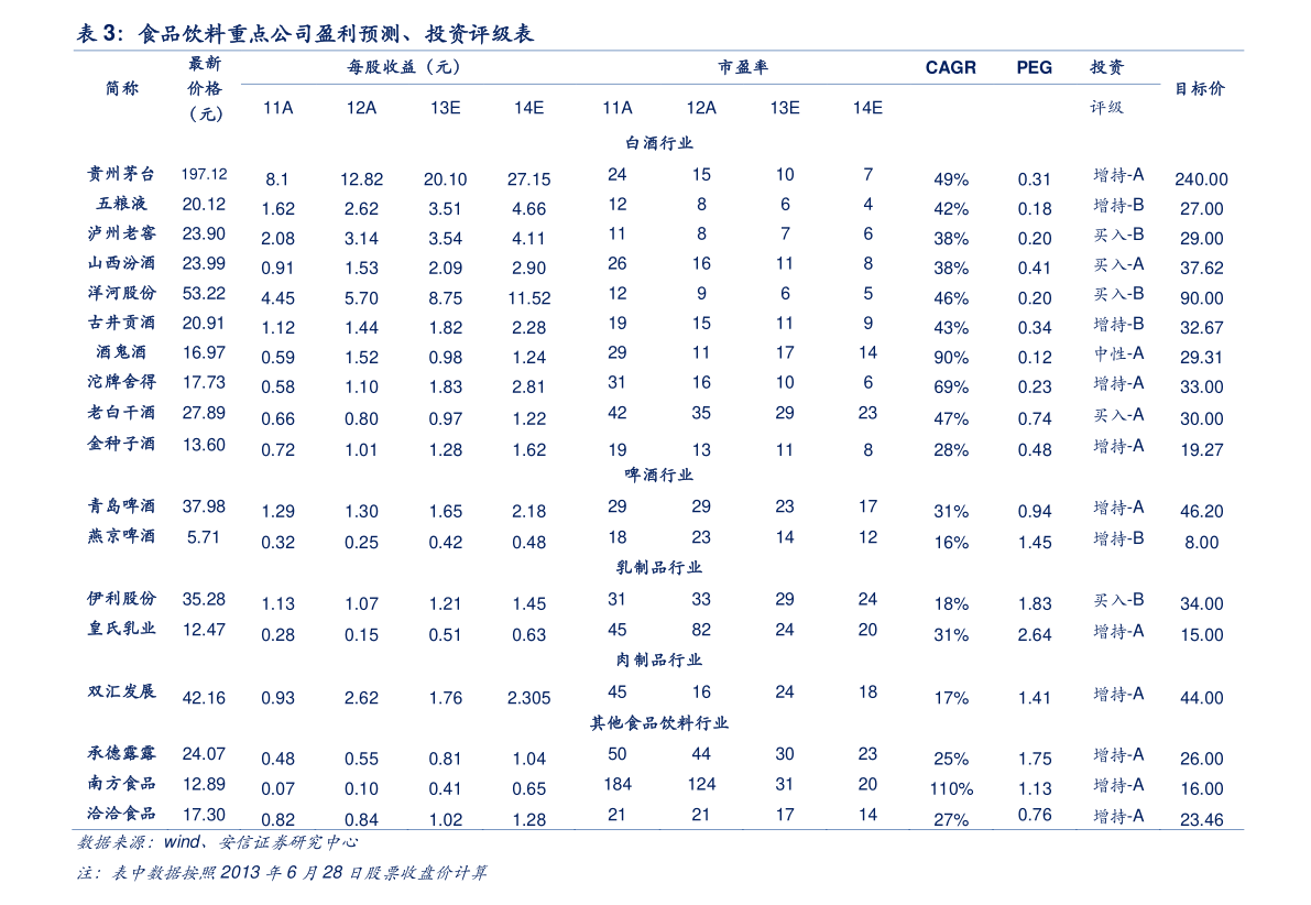 2009-2010年中国“农家店”规模预测-开云官网(图4) 开云官网